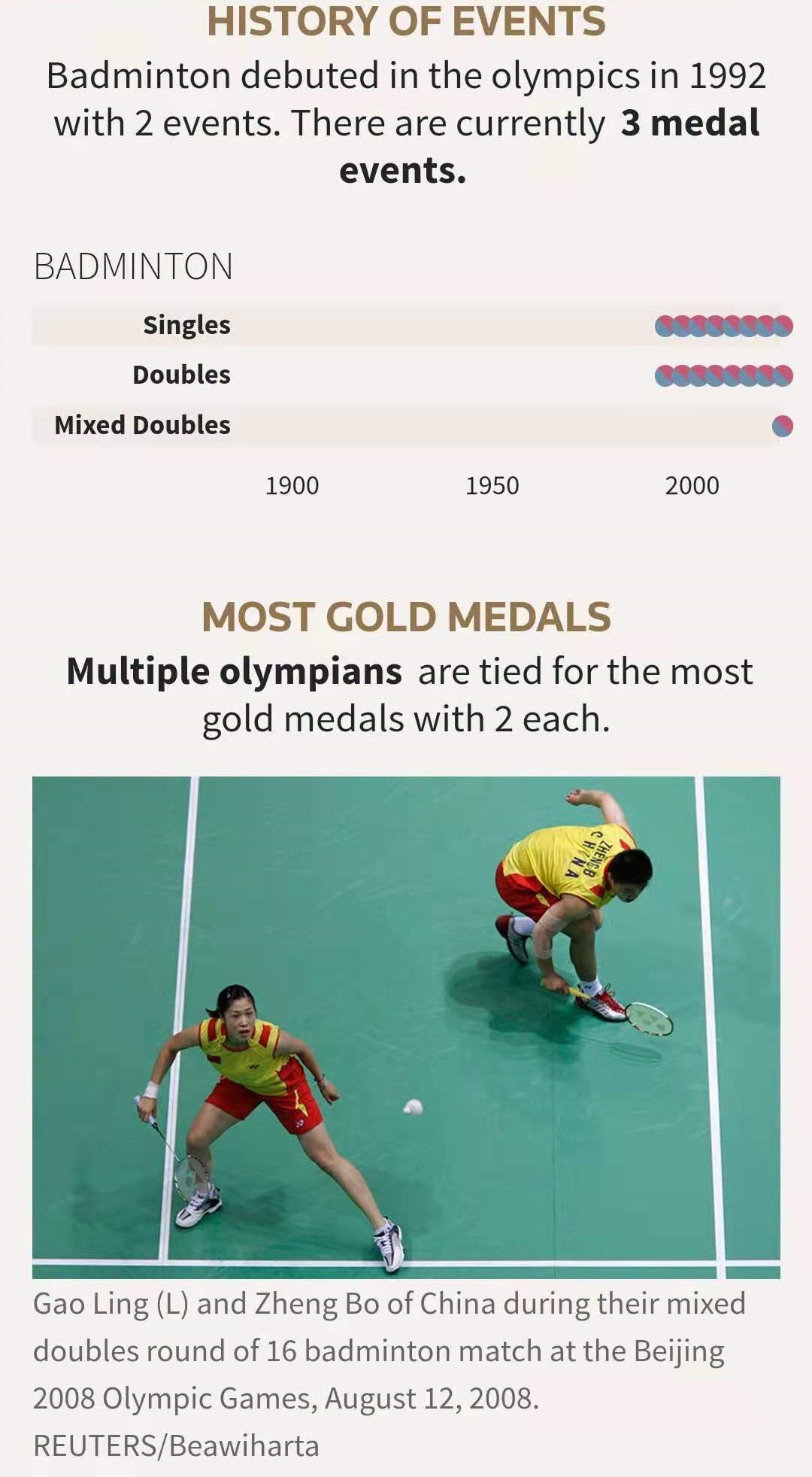medals counts1