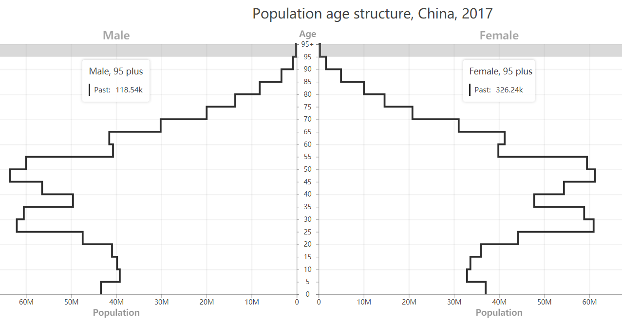 population2017China