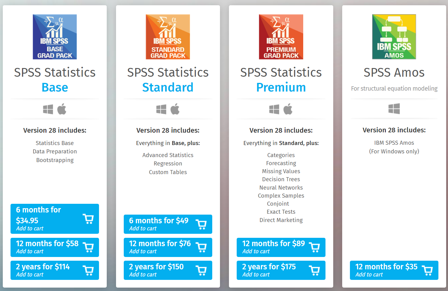 spss pricing hearne