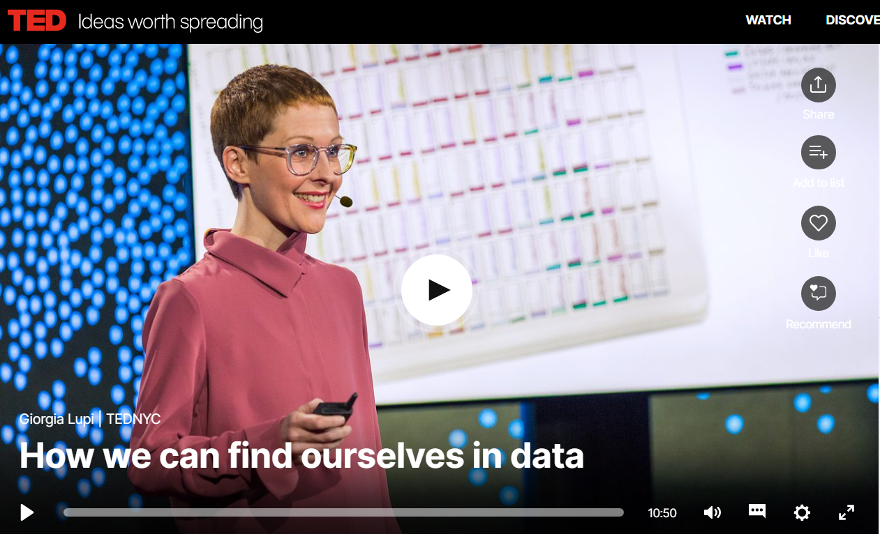te How we can find ourselves in data